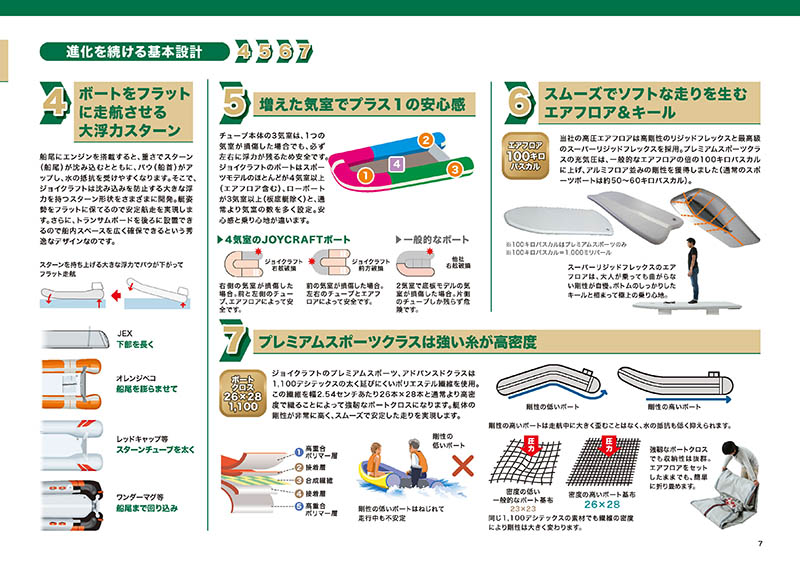 製品カタログ2024 | JOYCRAFT ジョイクラフト 製品カタログ2024 | JOYCRAFT ジョイクラフト
